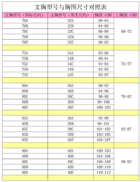 上胸圍100下胸圍80是什麼罩杯