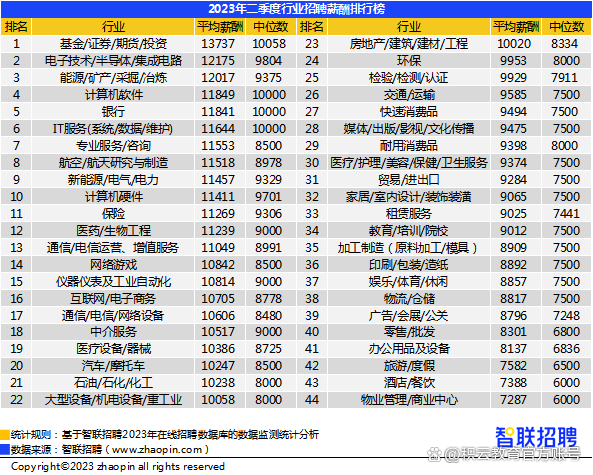 新澳管家婆资料2024年85期_2023年学IT还有前途吗？事实胜于雄辩！