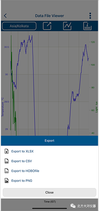 全新!hobo tidbit mx2205 外置温度记录器
