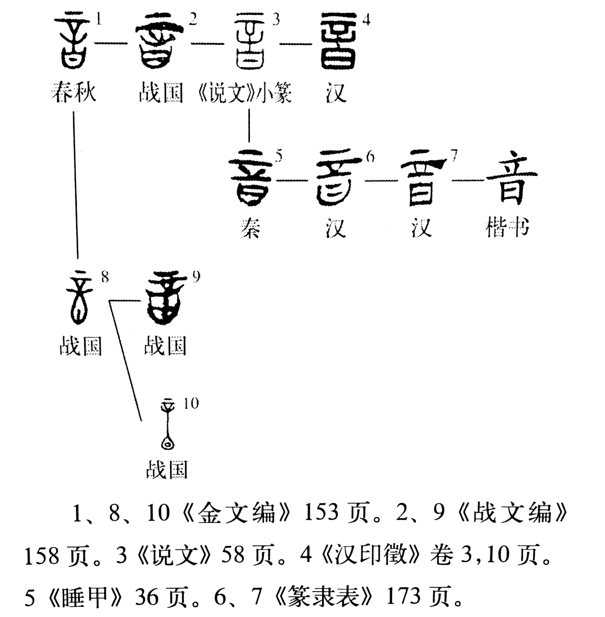 《说文解字》第480课:什么是"音",和"声","乐"有何区别