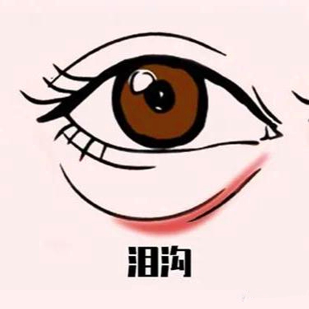 为什么用胶原蛋白填充泪沟,可以超出预期效果?真相原来如此