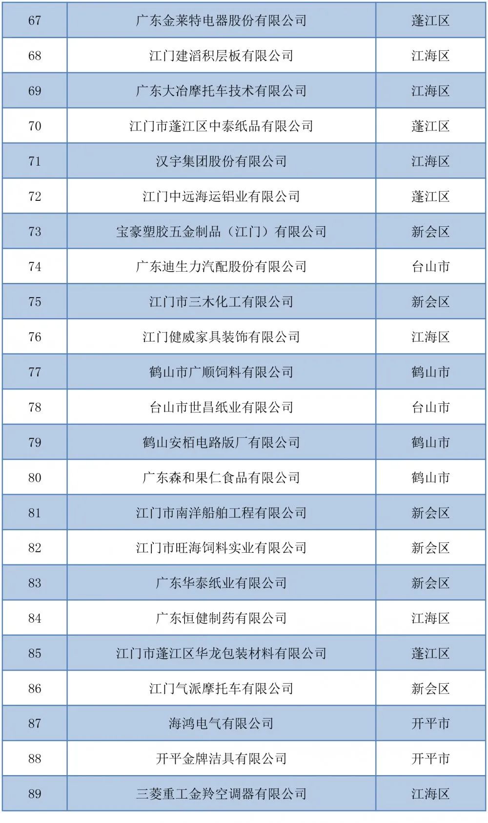 江门网站优化排名  第1张