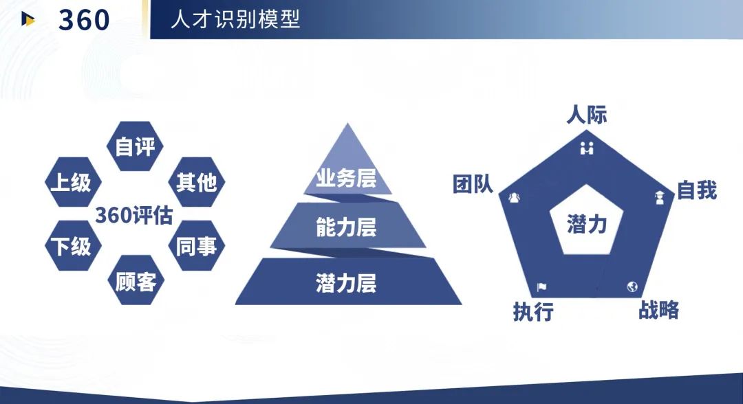 360考核维度权重_360考核维度权重是多少 360稽核维度权重_360稽核维度权重是多少 360词库