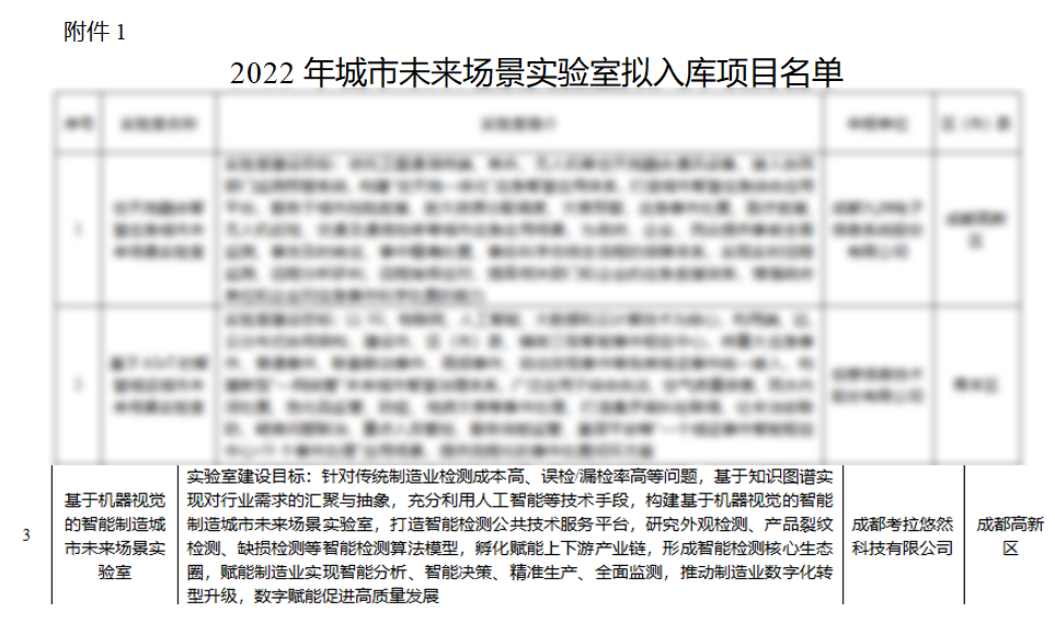 考拉悠然入選城市未來場景實驗室,ai賦能工業質檢助力智能製造