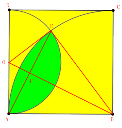 以正方形顶点为圆心,边长为半径,做四分之一圆,求绿色面积