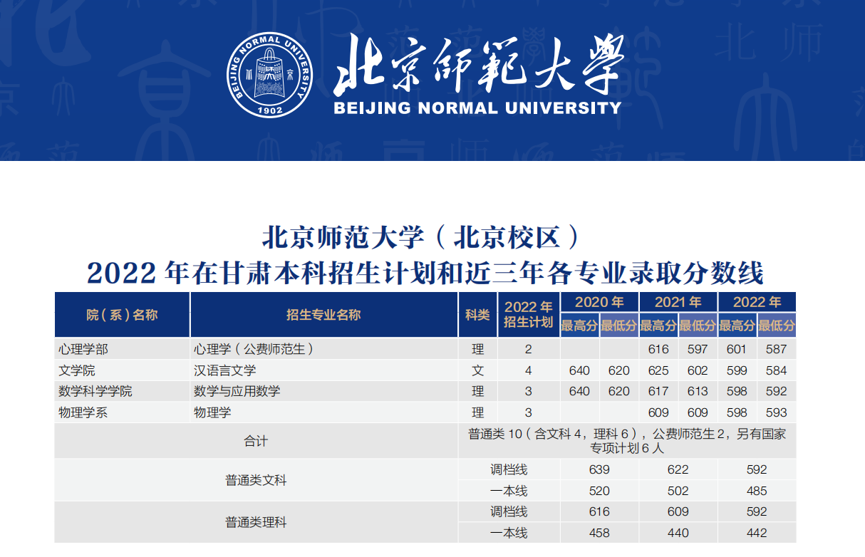 北京师范大学分数线图片