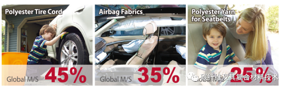 深度揭秘首家境外来华投资碳纤维产线的韩国晓星公司