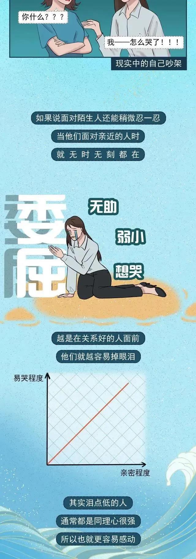 什么是 泪失禁体质