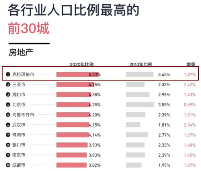 克拉玛依人口图片