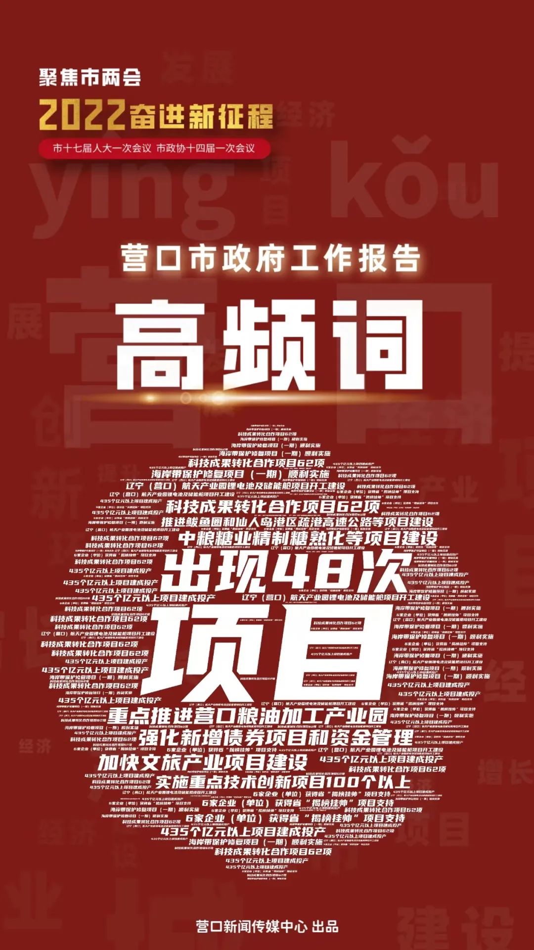 营口市政府工作报告中，这个词被提及85次！