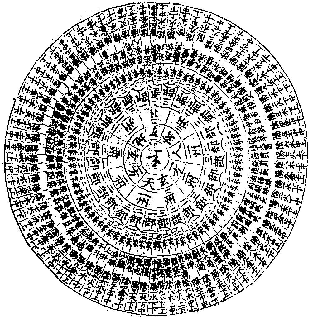 论宋朝蜀地易学家张行成作出"太极四象图"理论的根源所在