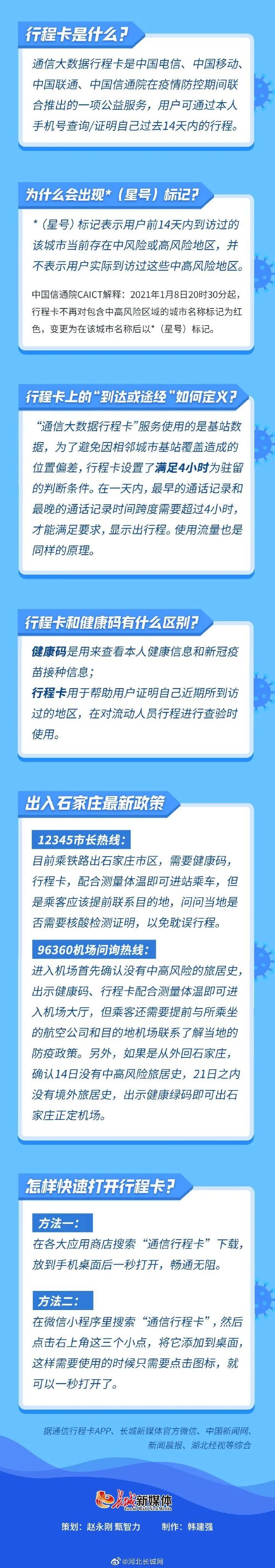 【疫情防控】石家庄行程卡带星号的情况说明