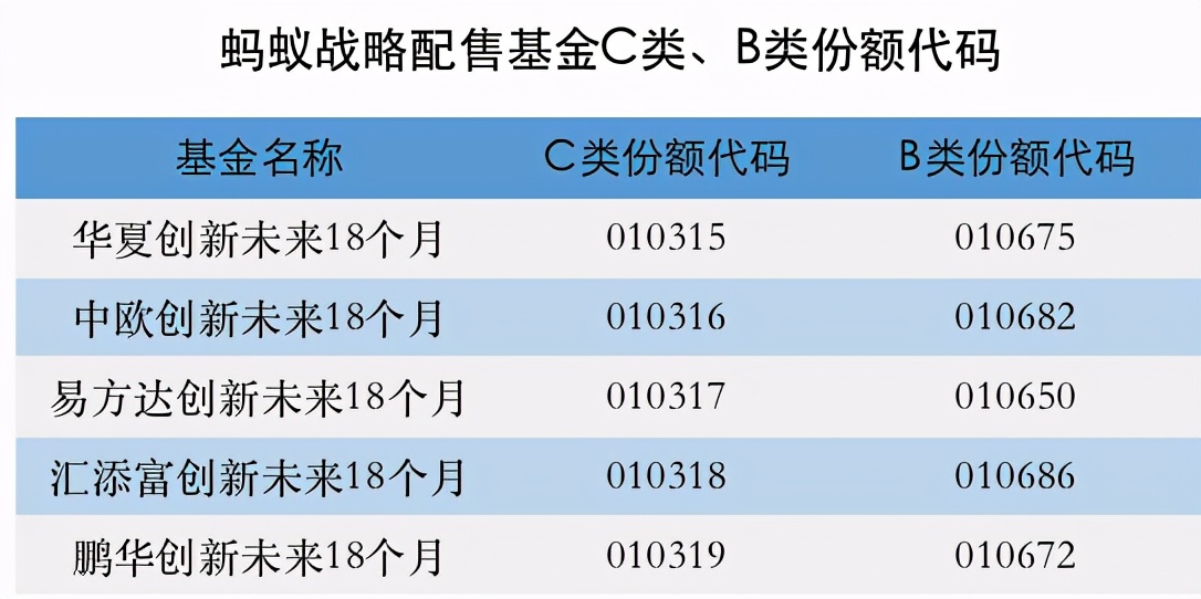 基金c类产物
（基金c类是怎么收费的）《基金c类产品是什么意思》