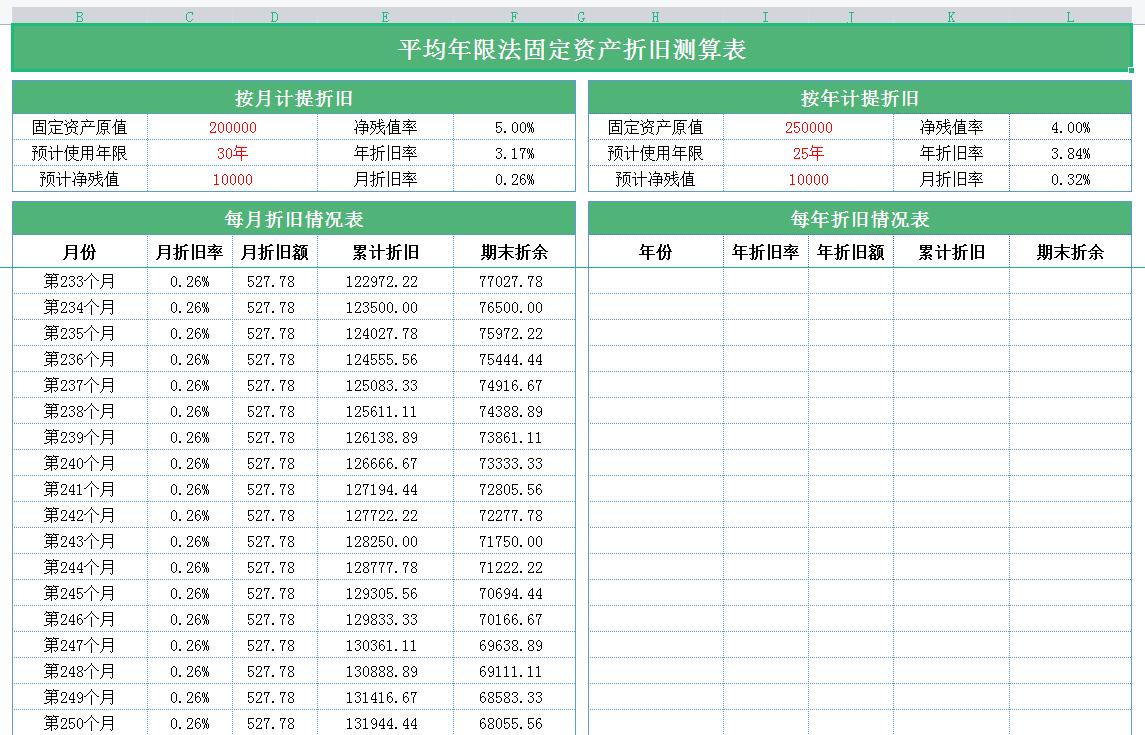 全自動固定資產折舊表格模板,帶入數據自動計算折舊,真省事