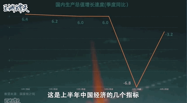 热点|和15位业内人士谈中国经济“转正”的背后