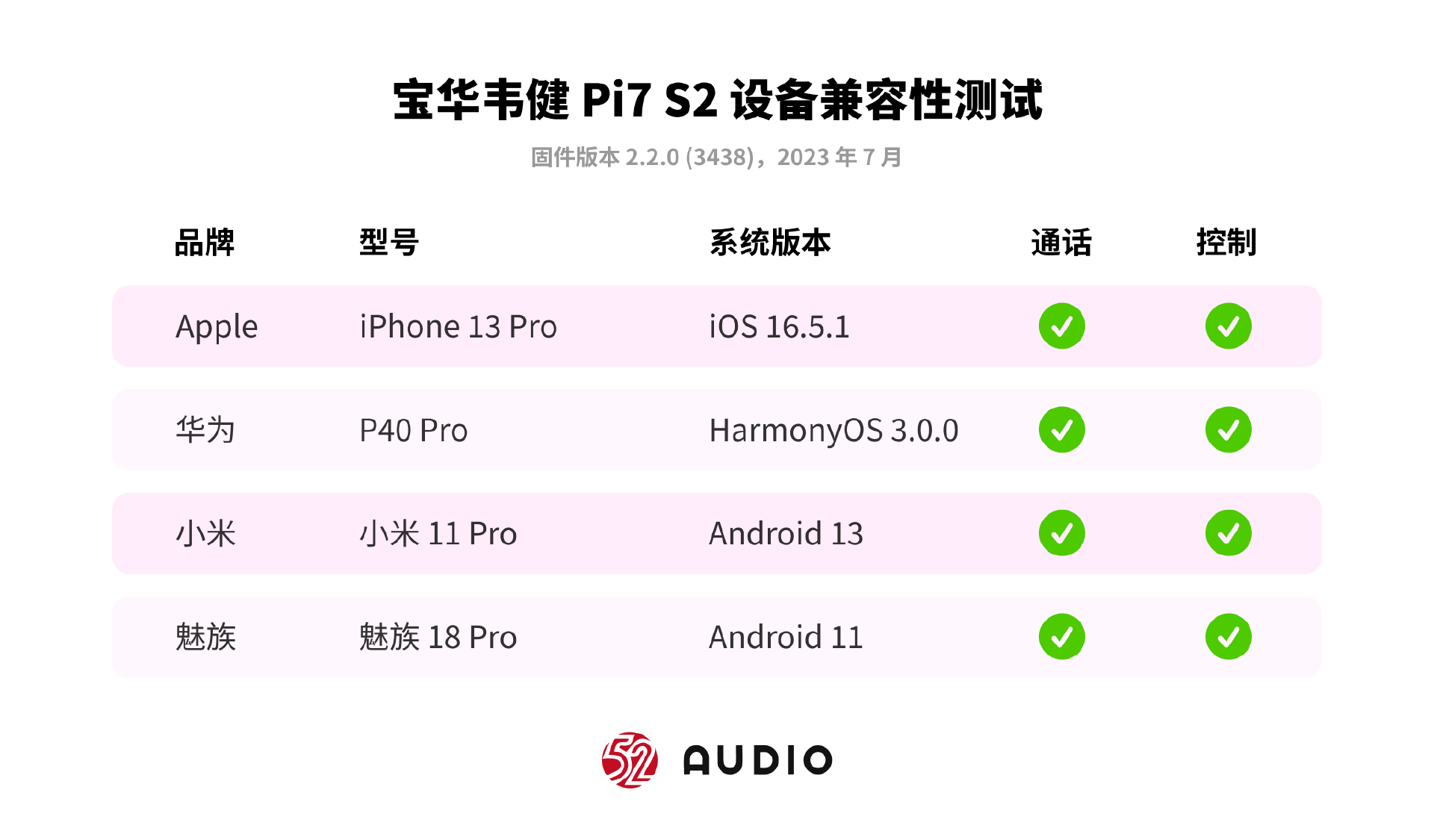宝华韦健pi7 s2评测:pi7迭代款,新app体验更佳!