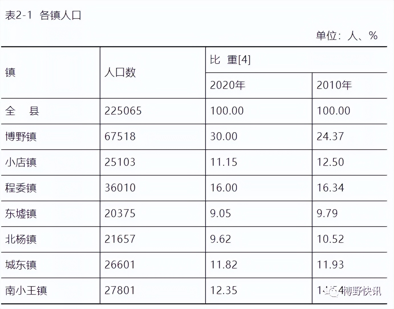 保定市区人口图片