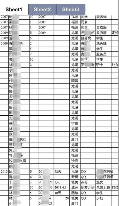 海王"千人斩",普通人如何one night?