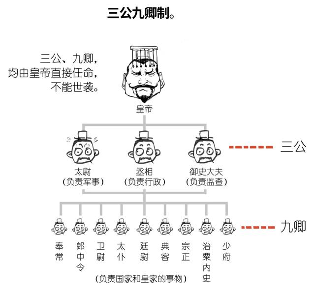 刘备族谱图片