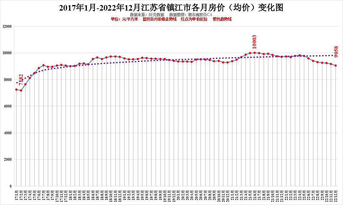 江蘇近10座城市房價持續走低,2023年還能買房嗎?南京跌回6年前