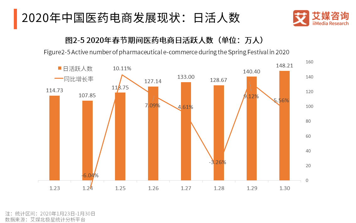 2020年总额超238亿,中国医药电商行业发展现状,挑战及趋势分析