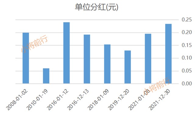 主动基金之中欧新趋势混合a(166001)