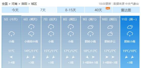 【天气预报】 降温了!洛阳天气大变!你的秋裤准备好了么?