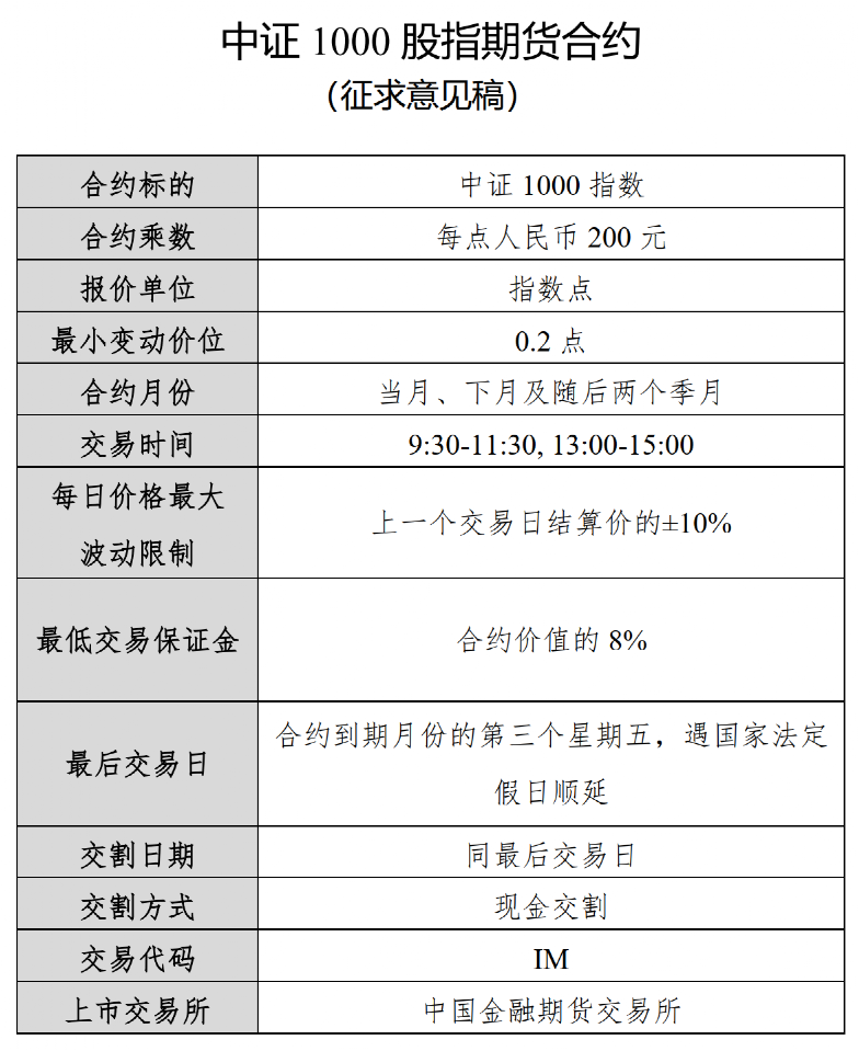 太一控股集团,中证1000指数,小盘股,金融衍生品
