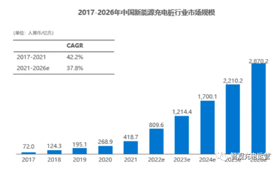 我国新能源充电桩行业发展现状及趋势分析
