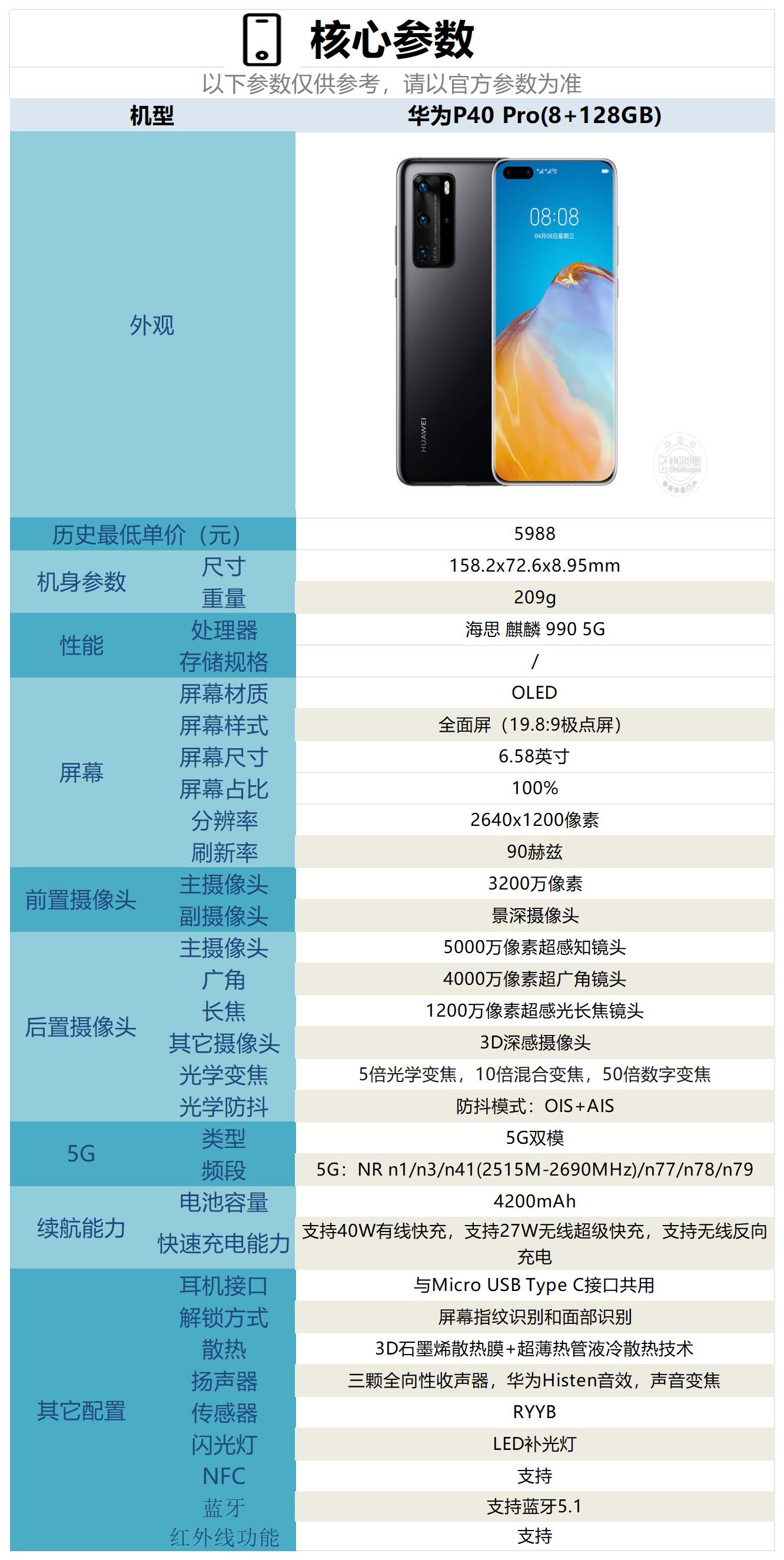 华为p40pro是什么时候上市的?现在入手是否合适?