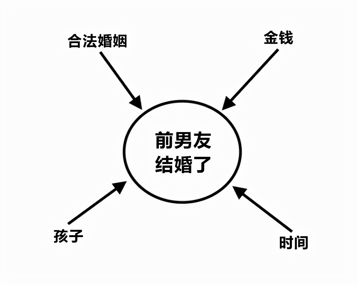 忘不了前男友还能挽回吗?六种情况下你可能会浪费时间