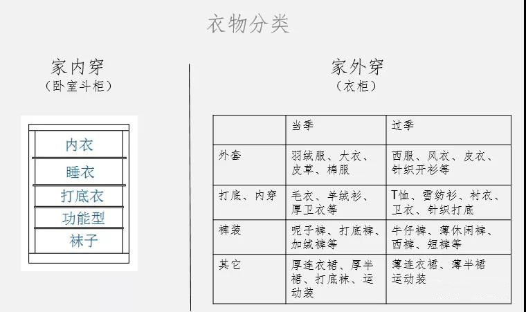 家庭衣物收纳技巧 这几个一学就会的整理技巧