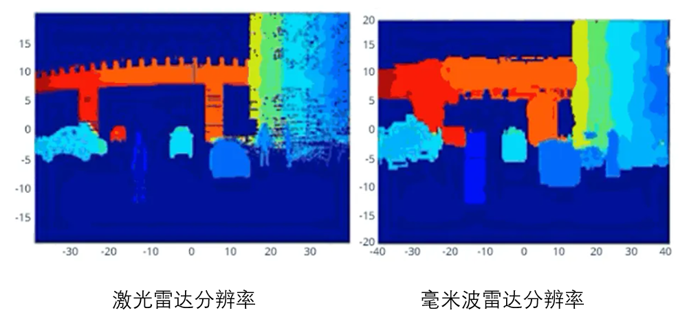 一文读懂激光雷达,毫米波雷达,超声波雷达概述