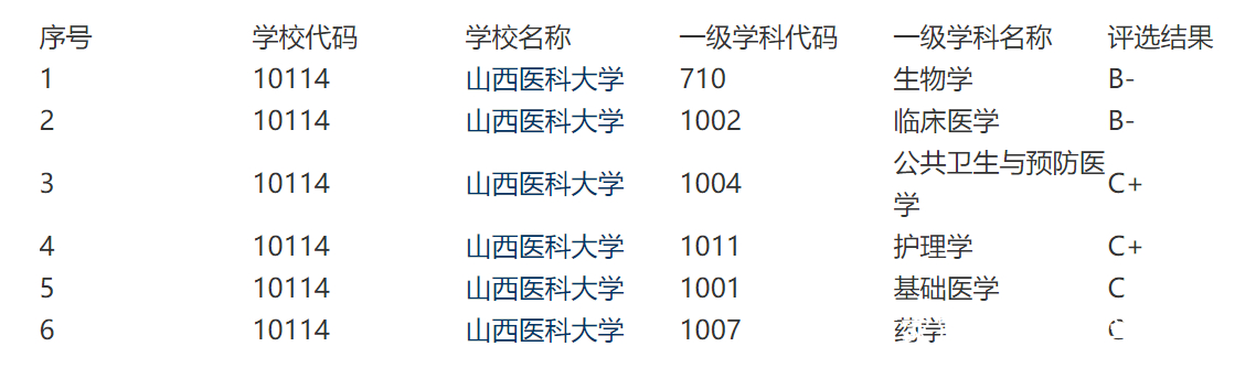 山西大学是211吗一本二本?(山西大学是一本院校还是二本院校)