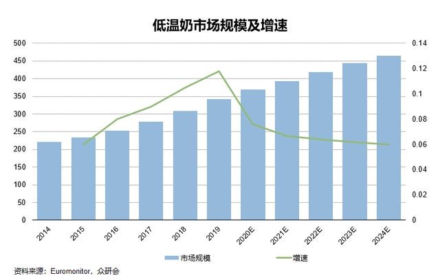 蒙牛“鲜乐菲”上市，是乳品的全新赛道还是新一轮内卷的前兆？