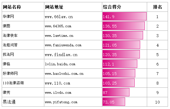 律师关键词排名系统 baijiahao.baidu.com