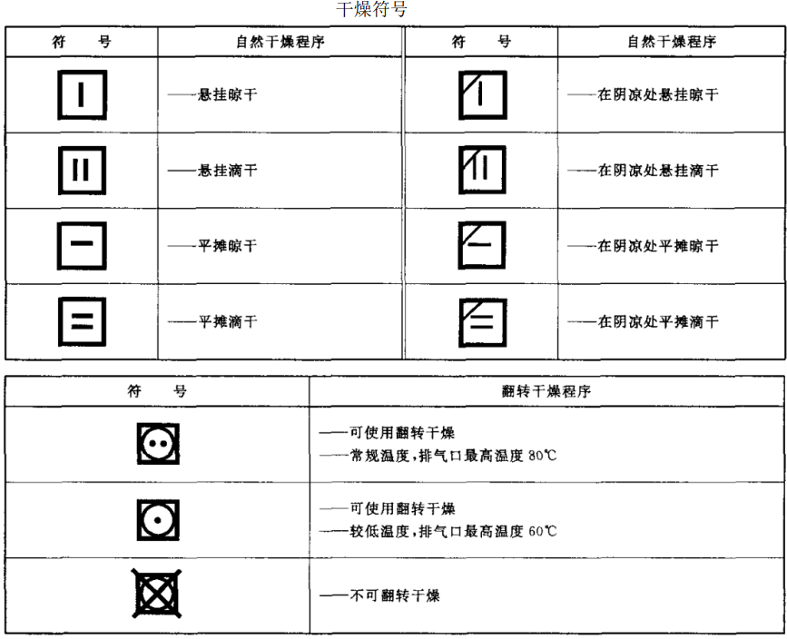 常用洗涤标志图案说明图片