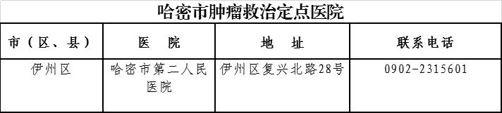 哈密市急危重症患者新冠肺炎疫情期间救治定点医院信息公示