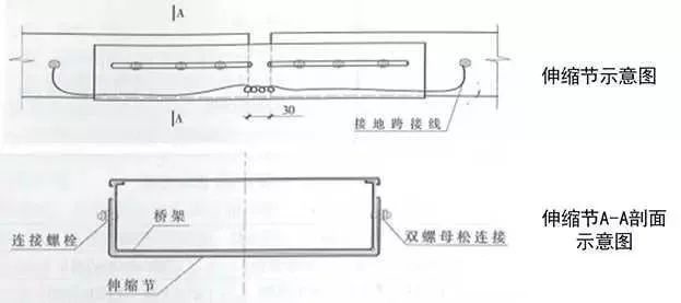 简易伸缩节安装方法图片