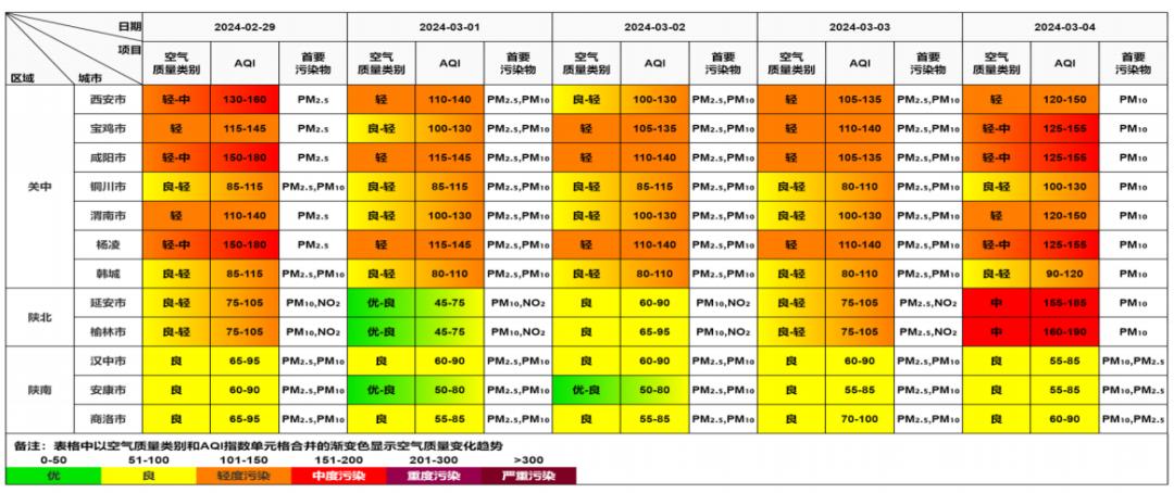 【空气质量预报】2024年2月29日至2024年3月4日全省及各地市空气质量