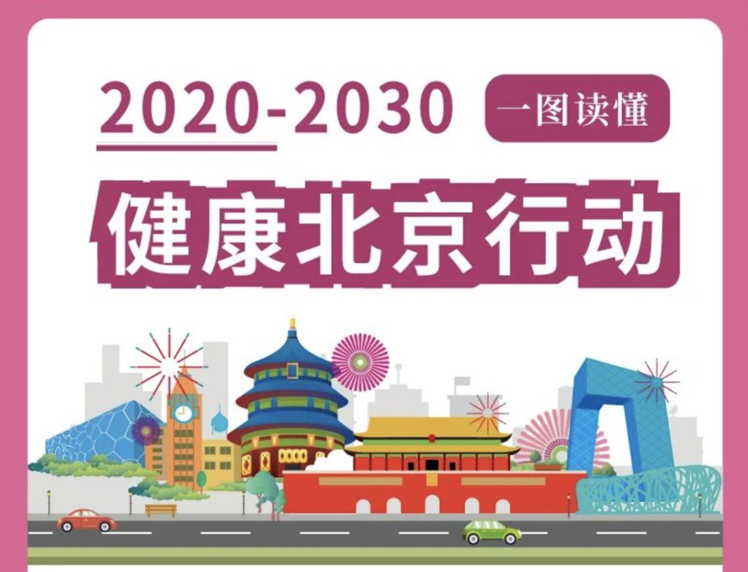 |与你有关！这个三年行动方案，北京各区都定了
