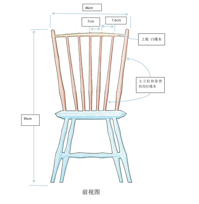 初學者也能做出來