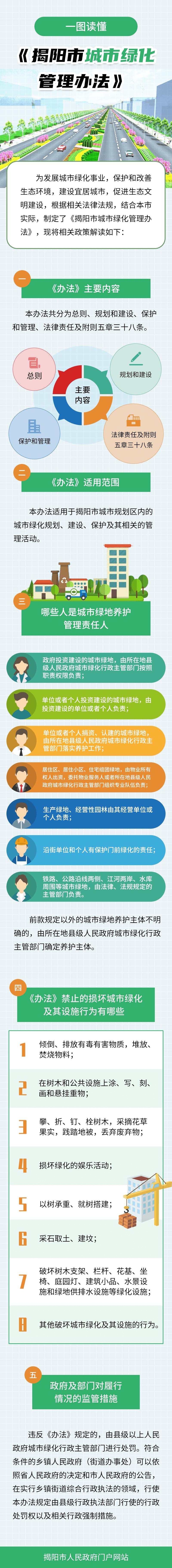 一图读懂《揭阳市城市绿化管理办法》