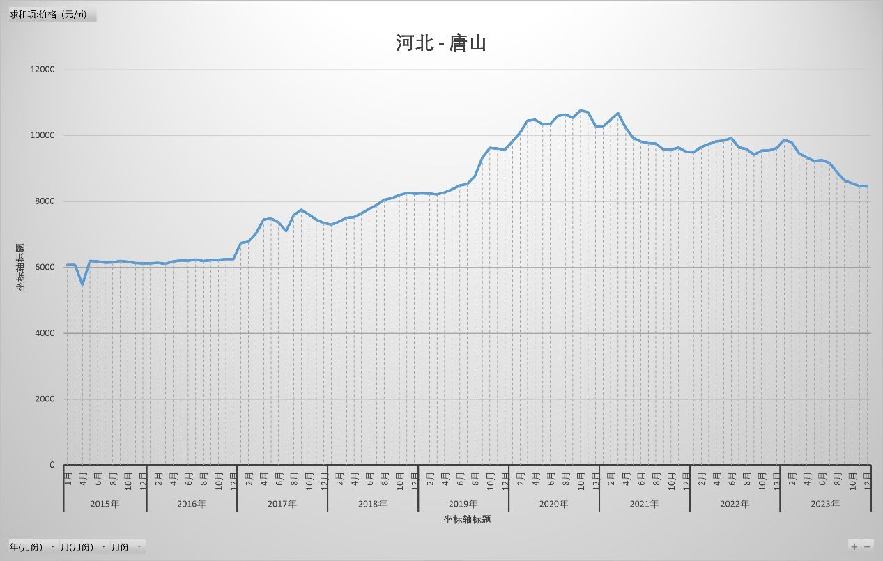 石家庄疫情趋势图图片