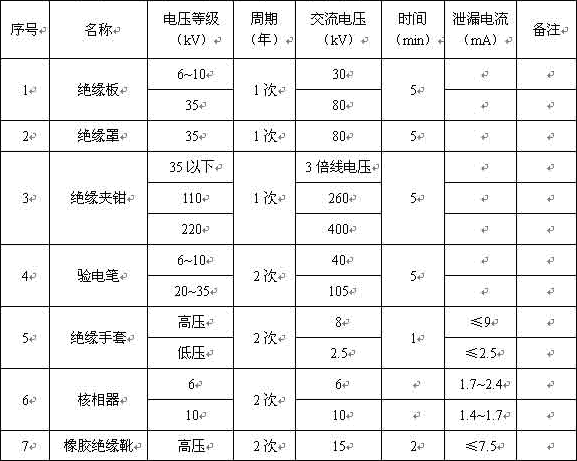 高压绝缘手套耐压等级图片