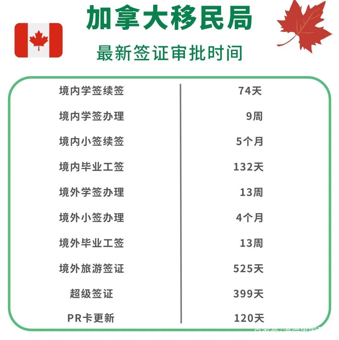 去加拿大旅游签证必要
多久的简单

先容
《去加拿大的旅游签证一般是多久》