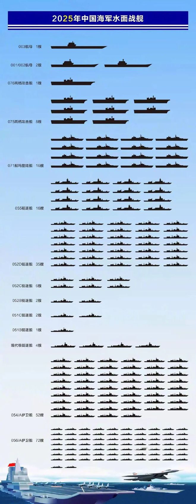 南海舰队军舰名单图片