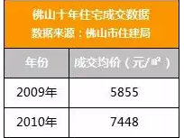 干货!佛山还会不会涨?看完这些你就明白了
