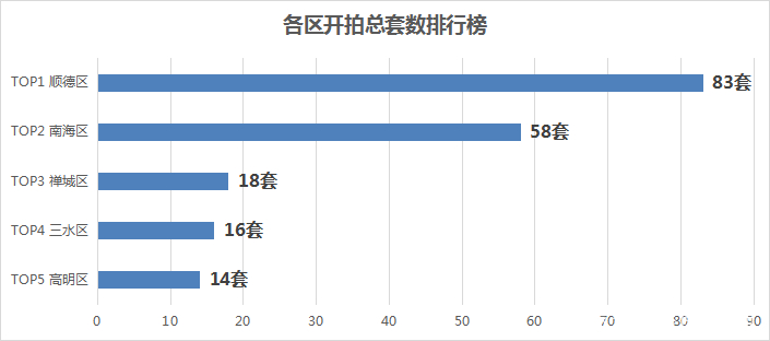 最近佛山法拍戏真多！工业地溢价274%、车位拍到75万