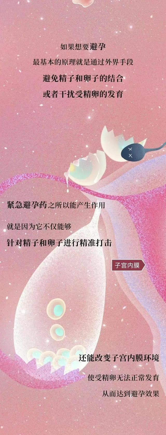 紧急"避孕药"的危害有多大?希望每个女生都能爱惜自己